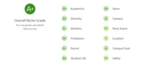 杜克大学waitlist转正率-已经被心仪的美国院校放入Waitlist