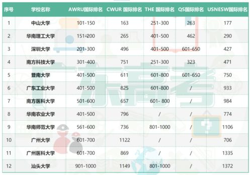 美国排名和世界排名哪个重要-2019USNEWS世界大学排名和美国大学排名差距为什么如此大