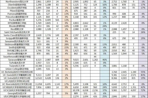 伯克利waitlist转正率-美国大学Waitlist转正率详解