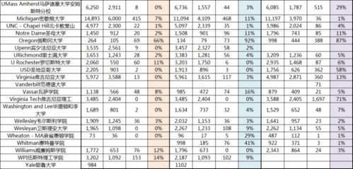 伯克利waitlist转正率-美国大学Waitlist转正率详解