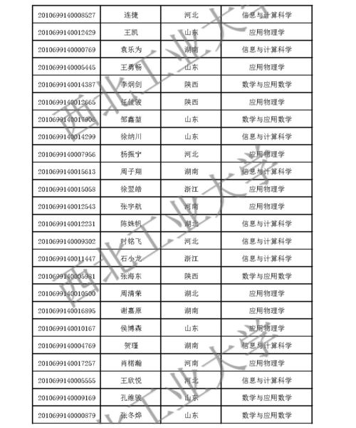 美国大学录取等待名单-进入“等待名单”怎么办