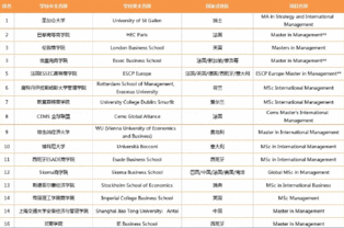 管理学世界排名-管理学专业世界排名(2018年USNEWS管理学专业美国大学