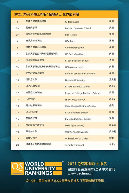 国际金融硕士排名-金融时报2016全球金融硕士排名完整版