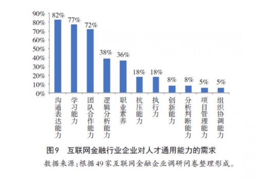 金融经济专业设置-美国金融经济学专业设置情况