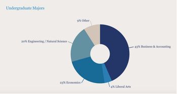 stem商业分析-哥大商业分析BusinessAnalytics录取