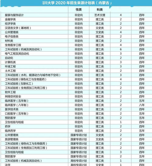 新加坡初院每年招生人数-新加坡莱佛士初院每年考世界名校的有多少