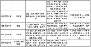 学校的十大优势怎么写-上海融育学校十大优势