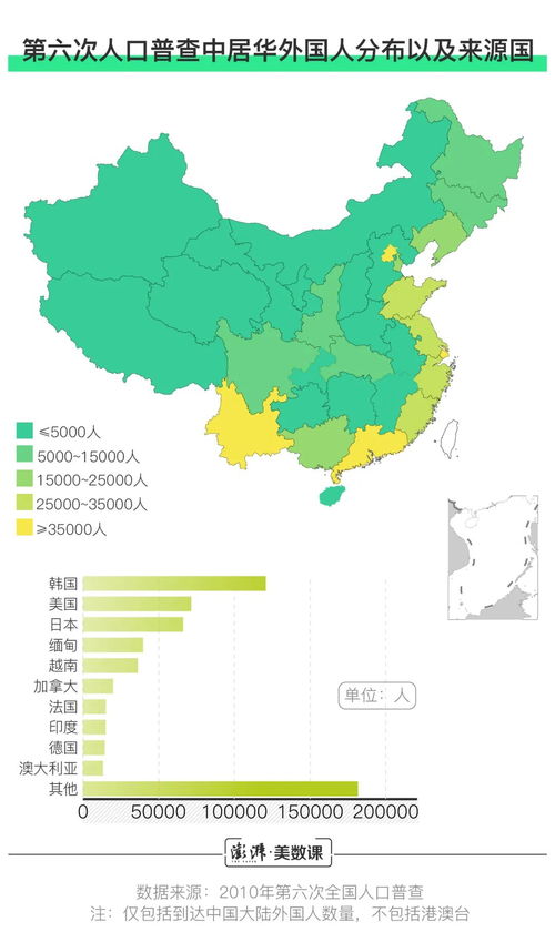 国外到中国留学几年-2020年国外学生到中国留学一般学什么专业