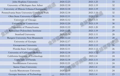 美国寒假大学什么时候开学-2020年美国大学寒暑假时间