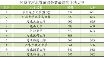 西雅图大学录取分数-华盛顿大学西雅图分校录取