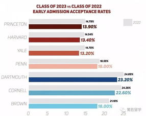 宾夕法尼亚大学2020ed放榜-2020康奈尔大学ED放榜时间是什么时候