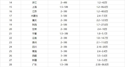 硕士学制最短的国家-一年制研究生的国家有哪些