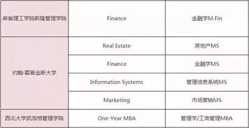 硕士学制最短的国家-一年制研究生的国家有哪些