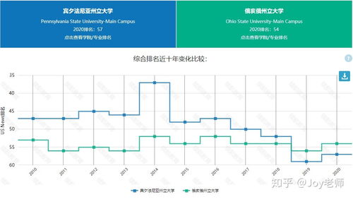 usc和psu-我女儿同时被宾州州立大学Park分校和南加州大学录取