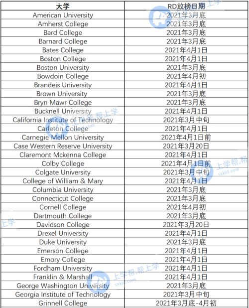 美国大学rd什么时候放榜-2021年美国各大学RD放榜时间表