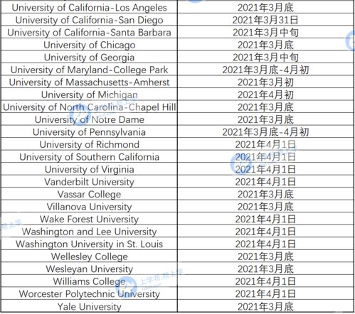 美国大学rd什么时候放榜-2021年美国各大学RD放榜时间表