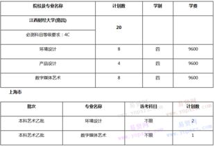 24中国际班每年学费多少-上海中学国际部2021年小初高每学年的学费是多少