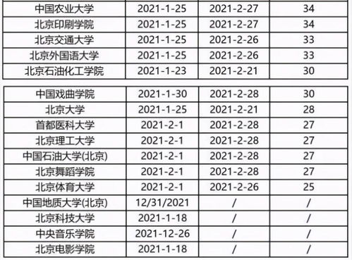 伯克利大学寒假什么时候放假-伯克利音乐学院放假时间