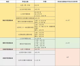 101高中国际部学费-北京101中学国际部学费一年多少