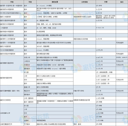 101高中国际部学费-北京101中学国际部学费一年多少