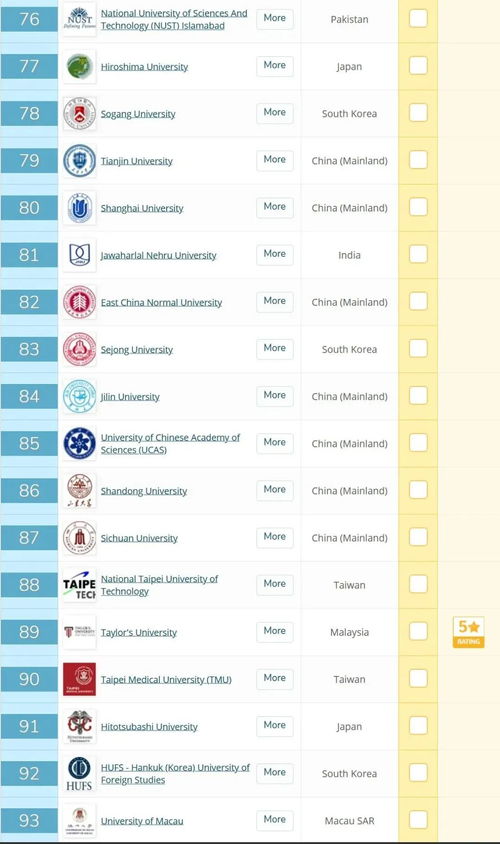 qs2021亚洲大学排名-2021QS亚洲大学排名