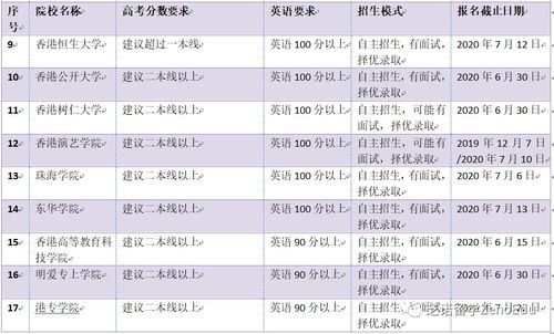 去澳门读本科前需要学些什么-本科来澳门读书需要知道些什么