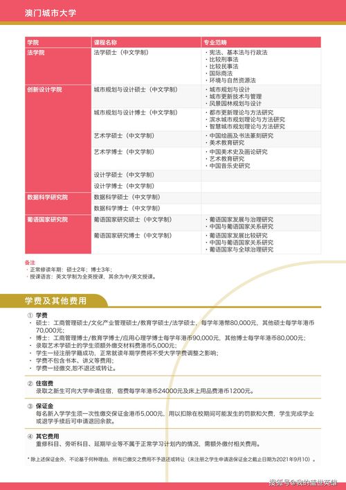 澳门城市大学最多报几个专业-最详细的澳门城市大学介绍