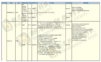 专升硕没有本科学历-本科没有学位证和专科背景的同学看过来