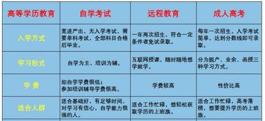 成考学历能留学吗-成人高考学历能申请出国留学吗