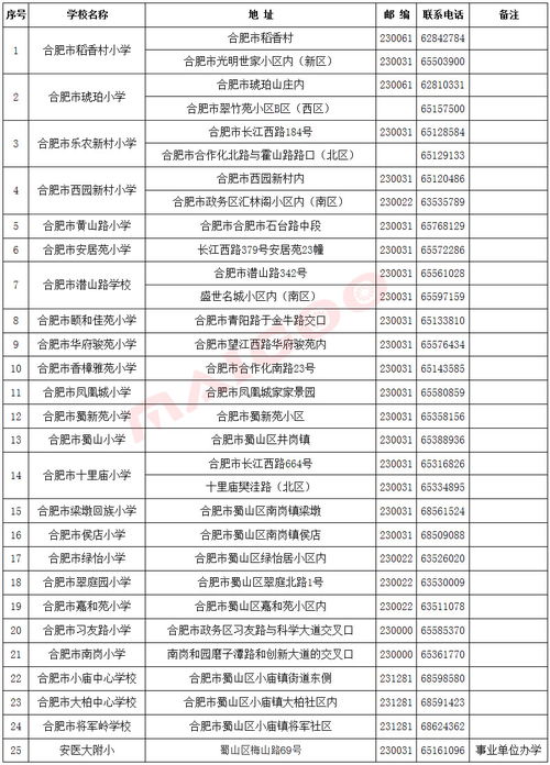 香港沙田小学排名2019-香港前20名小学排名榜