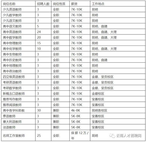 大学总共有几个学年-小学、初中、高中、大学共有几年级