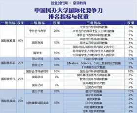 民办大学国际学院有学籍吗-国际学校没有学籍怎么办