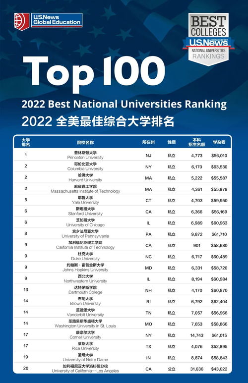 新泽西理工排名-美国大学留学TOP100