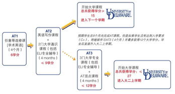 特拉华大学世界排名2019-特拉华大学世界排名最新排名第439(2019年QS世界大学