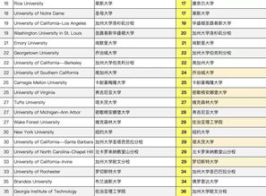 美国大学金融本科专业排名-美国本科金融专业排名