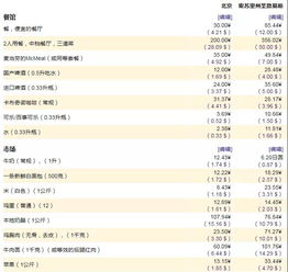 出国留学1年费用-各国出国留学学费和生活费是多少