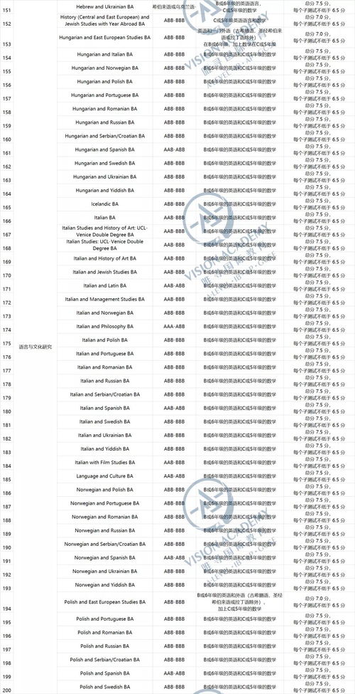 ucl学生人数-本科录取率&递交人数数据曝光