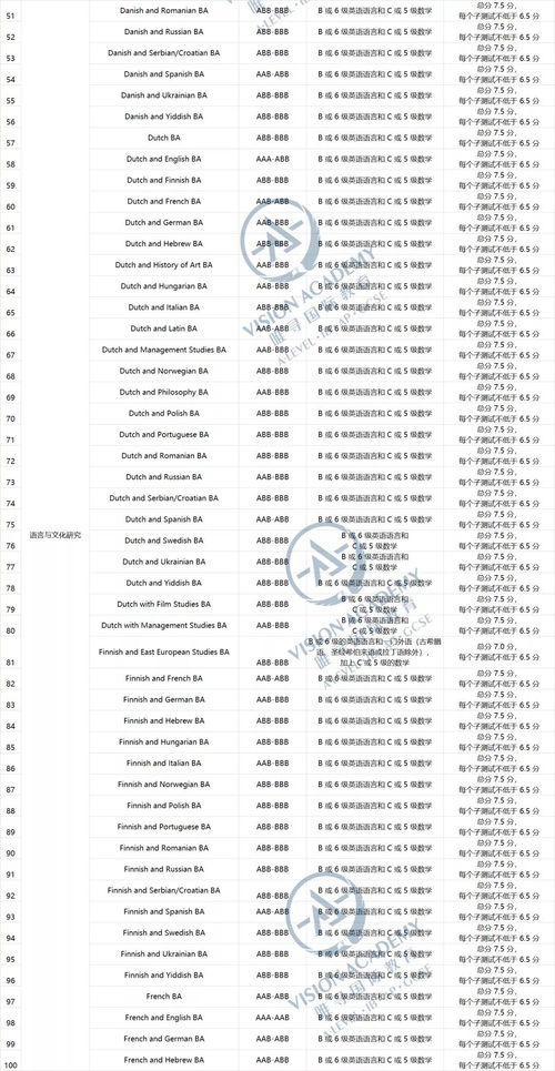 ucl学生人数-本科录取率&递交人数数据曝光