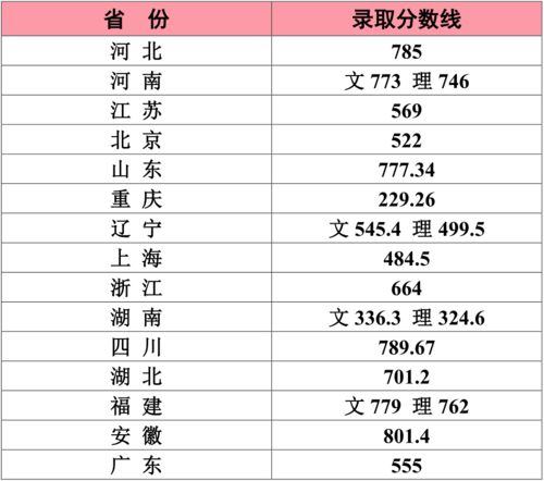 20年美高校录取人数-2020年美国top10大学招收中国学生数量