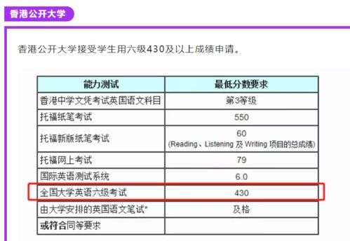 假成绩申请香港-你真的知道香港对于成绩单的要求吗