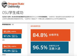 美国学校核查成绩单-美国大学如何核对成绩单的真实性