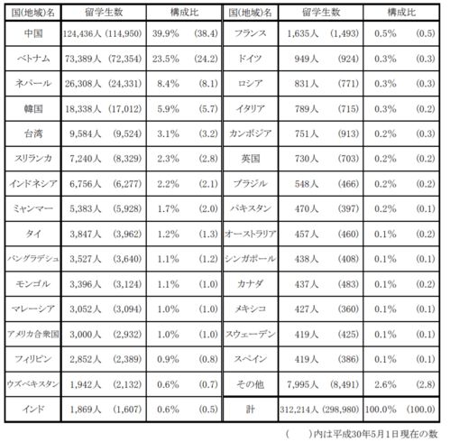 每年赴日留学生数量-中国大陆去留学生每年有多少人