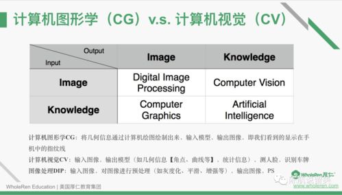 2021年cs专业F1签都要check-2021年可以申请转专业计算机科学CS专业的这3所美国大学可