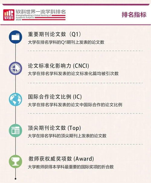 软科ARWU设计学科排名-2020ARWU软科世界一流学科排名出炉