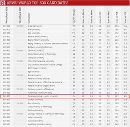 软科ARWu排名-2018年ARWU软科遥感专业世界大学排名TOP200
