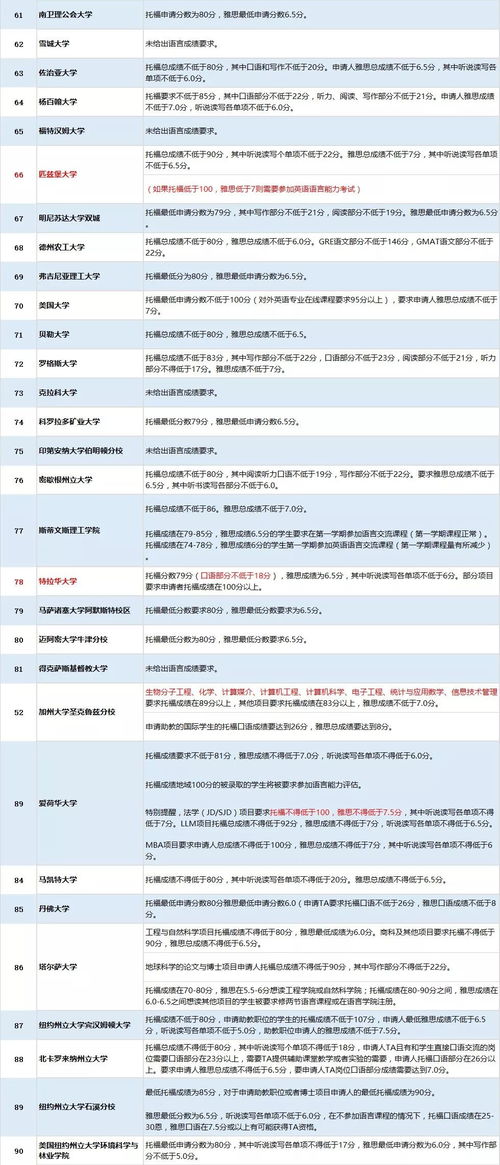 去美国读语言学校需要托福雅思-去美国留学是要考托福还是雅思