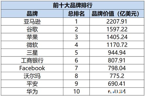 美国行业排名前十-美国工资最高的职业竟然是···