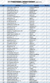 美国办理出国留学中介排名-哪家中介最靠谱