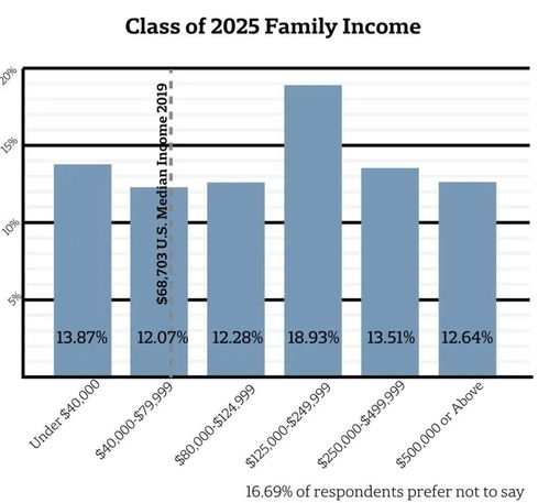留学家庭平均收入-家庭年收入多少才适合留学