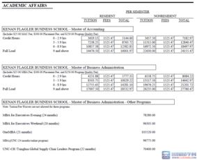 北卡教堂山分校mba学费-北卡罗来纳大学教堂山分校研究生一年学费多少钱